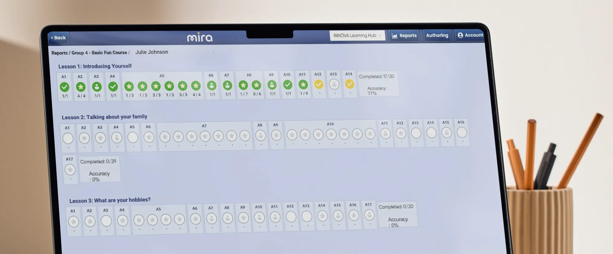 Mira Reports Dashboard.